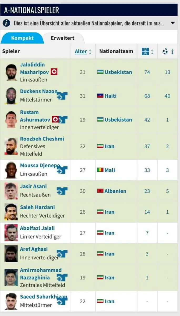 استقلال تیم ملی شد؛ چالش بزرگ ساپینتو!