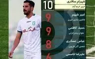 شهرام سالاری در صدر جدول/شهیم و کاظمی در تعقیب