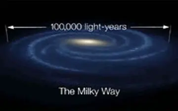 طول کهکشان راه شیری ۹۴۰۰۰۰ تریلیون کیلومتر است!