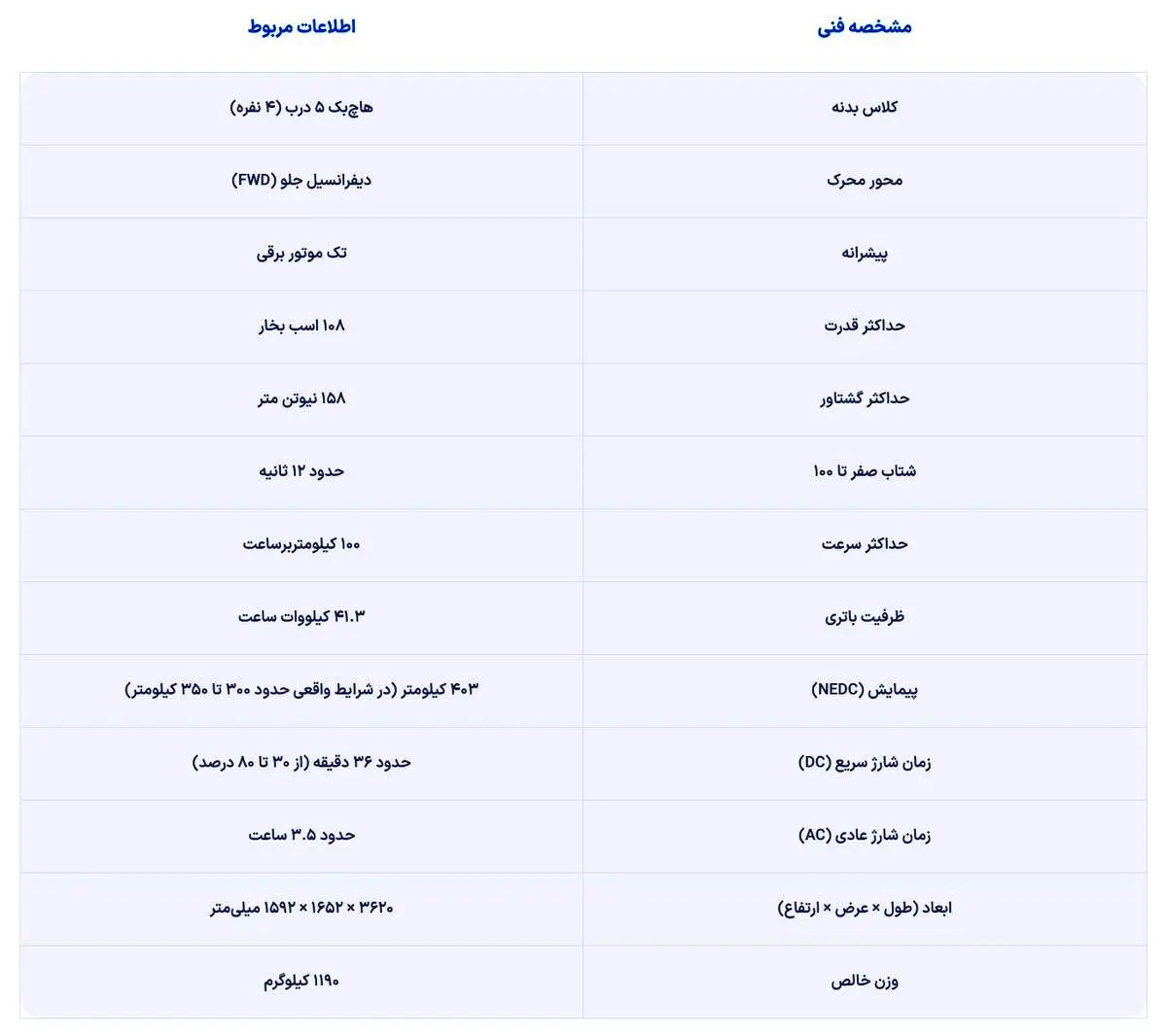 قیمت لیپ موتور T۰۳ افزایش یافت