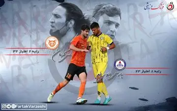 جدال شکست ناپذیرها