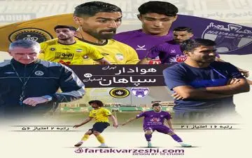 آخرین تلاش سپاهان برای نایب قهرمانی؛ تقابل با هوادارِ سقوط کرده