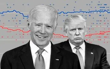 زمان انتظار برای اعلام نتایج انتخابات آمریکا