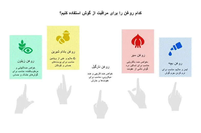مراقبت از گوش
