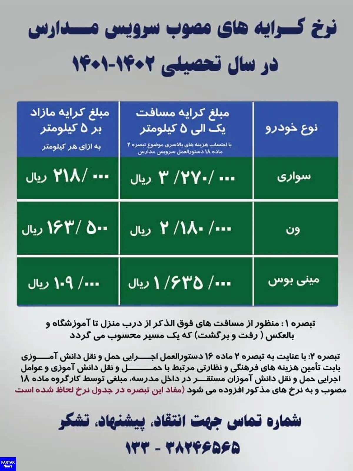 کرایه "سرویس مدرسه" در کرمانشاه اعلام‌ شد