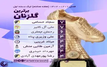 نقش پر رنگ امید وحدت در جدول!