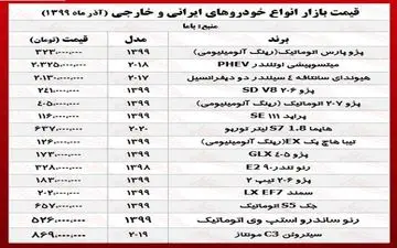 جدول قیمت روز خودروهای ایرانی