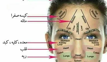 با آکنه های ناشی از مشکلات گوارشی چه کنیم؟