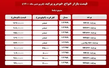  قیمت روز انواع پراید در  ۱۴۰۰/۱/۱۵ 