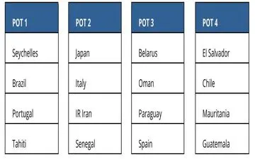 سیدبندی جام جهانی مشخص شد/ ایران در سید دوم قرار گرفت