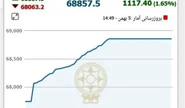 شاخص بورس، سال جدید را با رشد آغاز کرد 