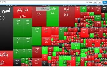 سوت زنی در بازار سرمایه/ تخلفات را گزارش دهید