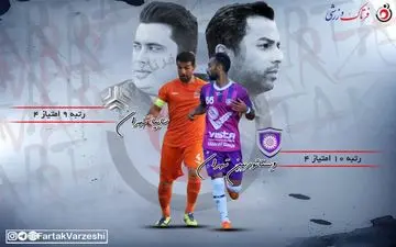 جدال مربیان جوان در شهرآورد تهران