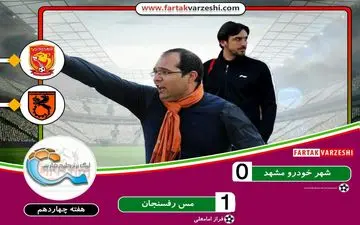 شکست تلخ شهرخودرو مقابل مس رفسنجان/ سه امتیاز با دست‌های صوفیانی