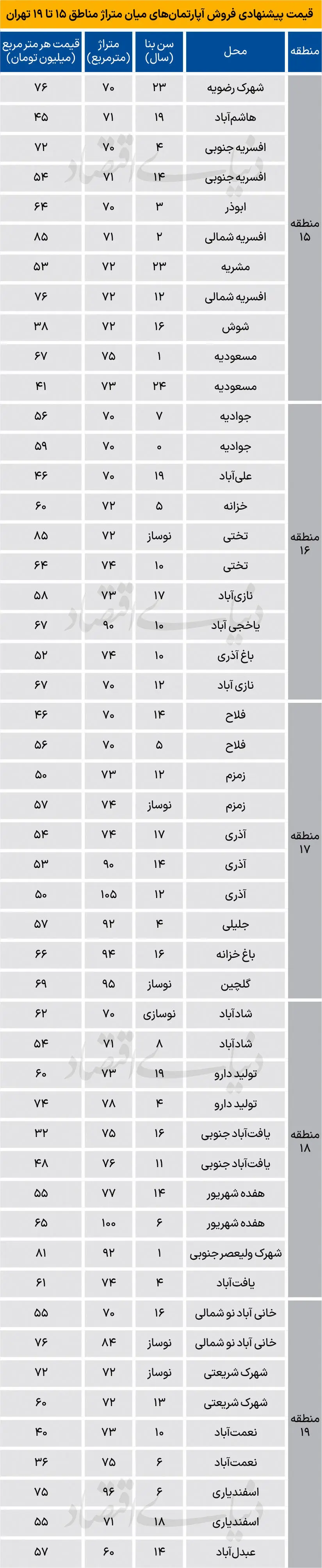 مسکن