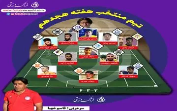 اعلام تیم منتخب هفته هجدهم لیگ یک