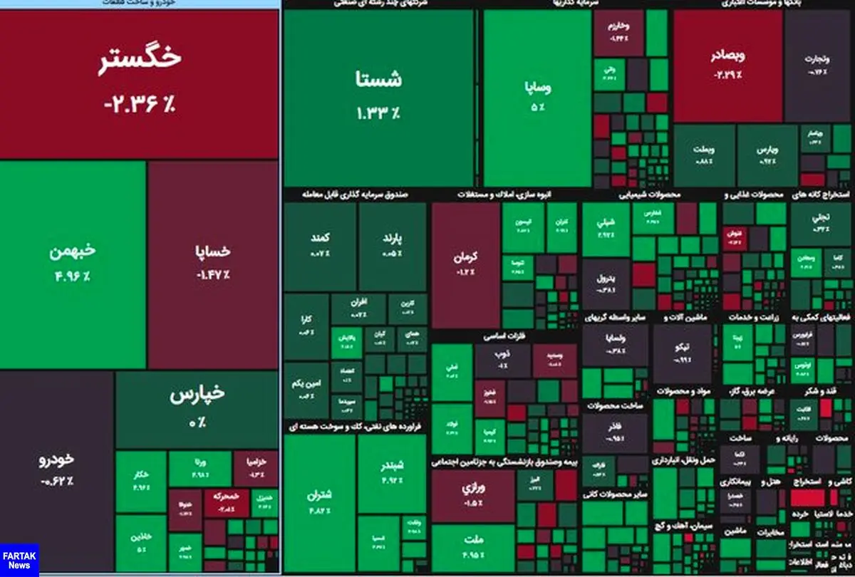 شاخص بورس صعودی شد