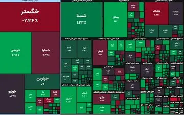 شاخص بورس صعودی شد