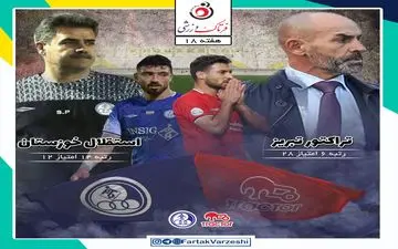 تراکتور - استقلال خوزستان؛ خمز ببازد احتمالا باید چمدانش با ببندد