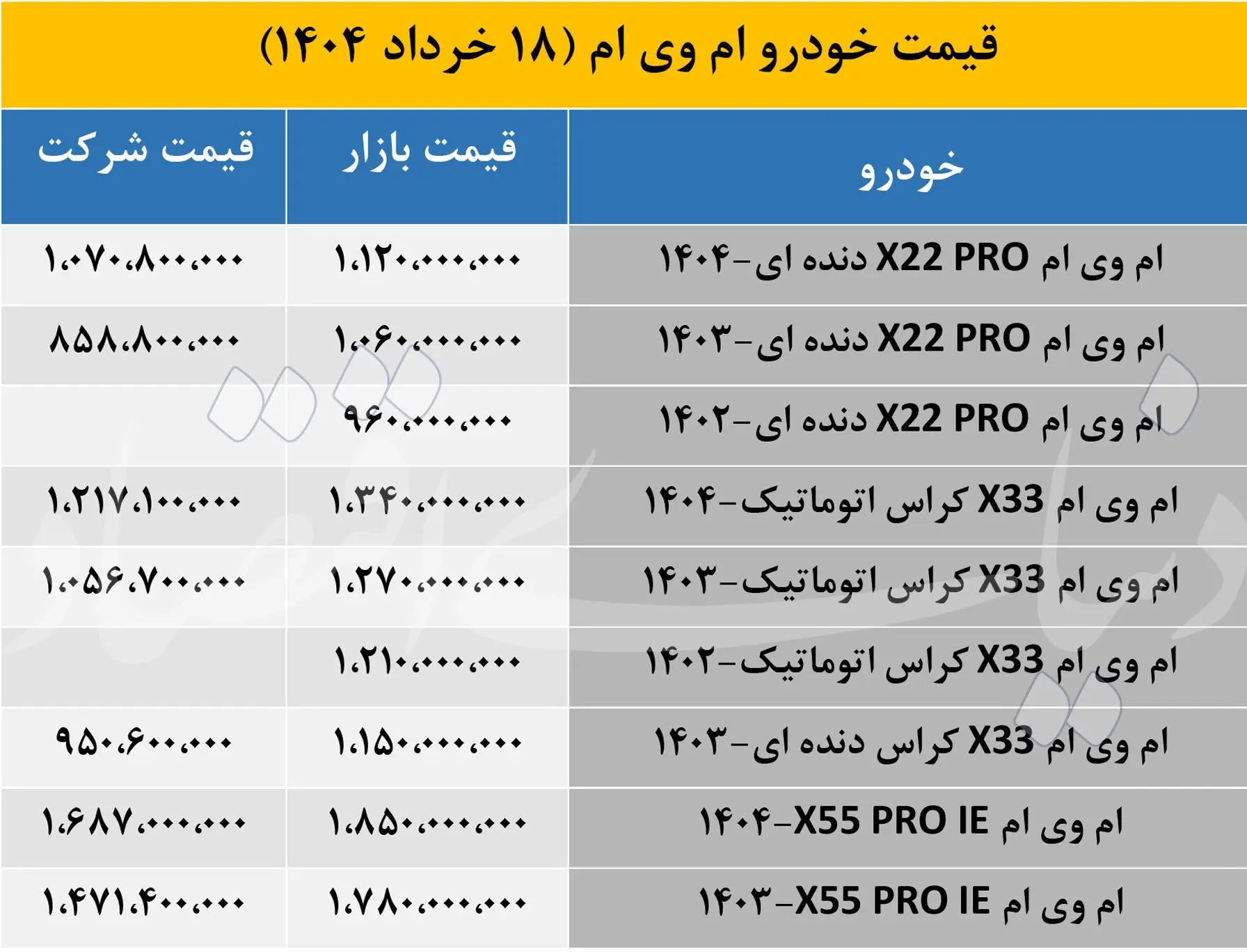 قیمت ام وی ام