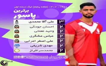 صدر بهترین پاسورهای لیگ یک بدون تغییر باقی ماند