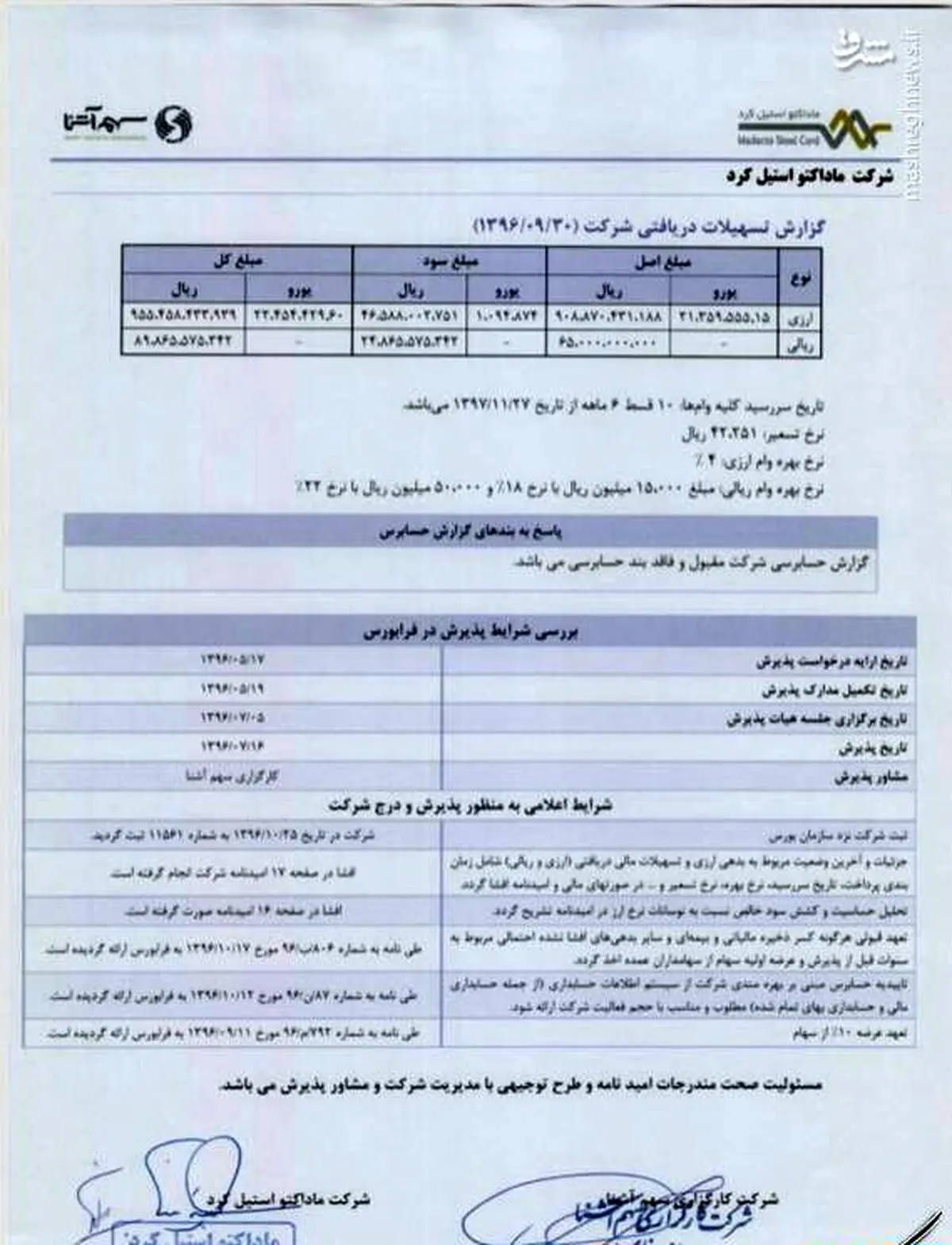 وام 23 میلیون یوروئی آقازادها درایلام باوثیقه سوله