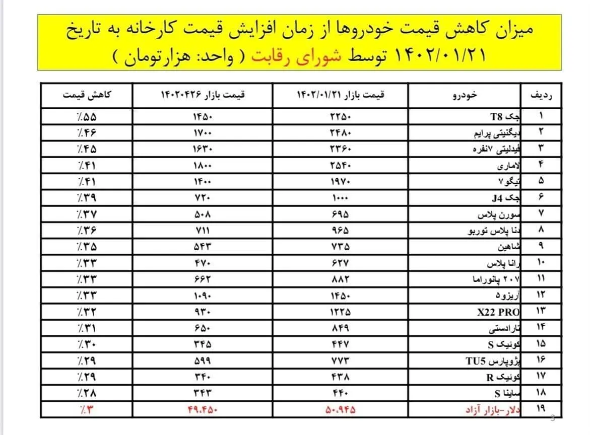 قیمت-خودروهای-پرفروش-داخلی