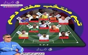 تیم منتخب هفته دهم لیگ دسته یک معرفی شد+پوستر