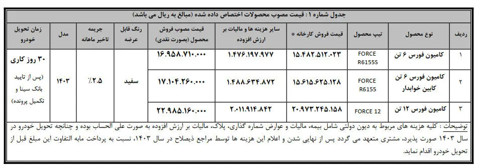 قیمت-مصوب محصولات-بهمن-دیزل