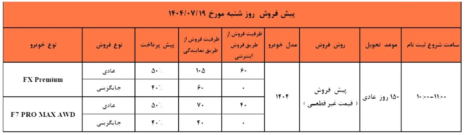 پیش‌فروش محصولات فونیکس ویژه مهرماه ۱۴۰۴ با شرایط محدود