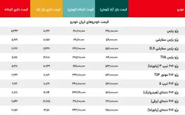 قیمت پژو پارس 275 میلیون شد | ریزش سنگین قیمت خودرو