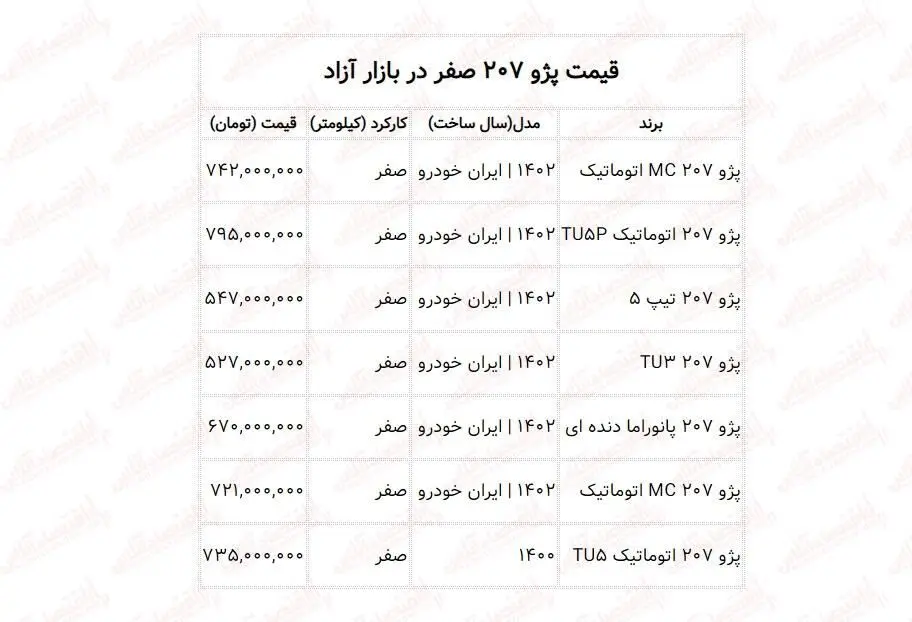  قیمت ۲۰۷ صفر و کارکرده 