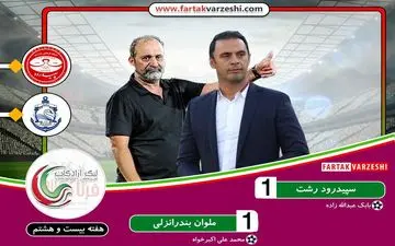  توقف استقلالی معروف در اولین گام/ روزهای سخت در هفته‌های پایانی لیگ 