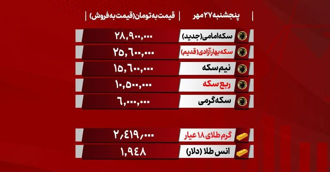 قیمت طلا و سکه 27 مهر