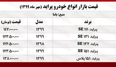 امروز قیمت پراید چند؟