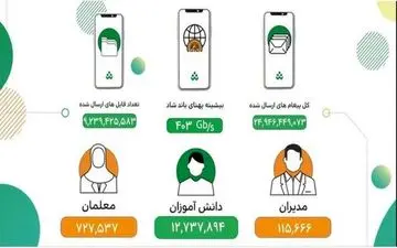 
شبکه شاد مانع تعطیلی آموزش شد
