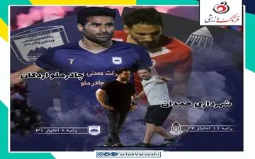 نیاز مبرم اخباری و شاگردانش به سه امتیاز حیاتی