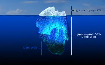 دیپ وب؛ تاریک ترین دنیایی که از آن چیزی نمی دانید