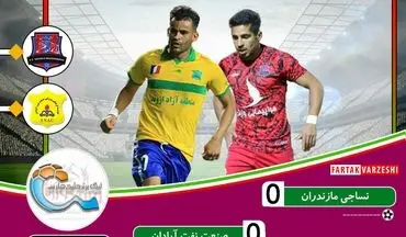 خلاصه بازی نساجی 0 - 0 صنعت نفت + فیلم