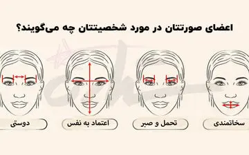 تست شخصیت شناسی جذاب | چهره شما در مورد شما چه می‌گوید؟
