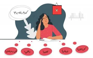 اعلام جزییات هدایت تحصیلی دانش آموزان پایه نهم