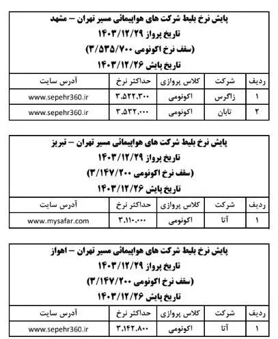 آخرین وضعیت قیمت بلیت هواپیما در روزهای پایانی سال