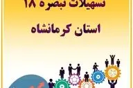 بانک‌های برتر کرمانشاه در پرداخت تسهیلات تبصره ۱۸ معرفی شدند