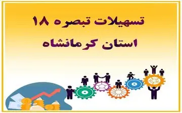 بانک‌های برتر کرمانشاه در پرداخت تسهیلات تبصره ۱۸ معرفی شدند