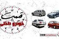 بازار خودرو ۲۹ آذر ۱۴۰۴؛ موج تازه گرانی قیمت‌ها شدت گرفت