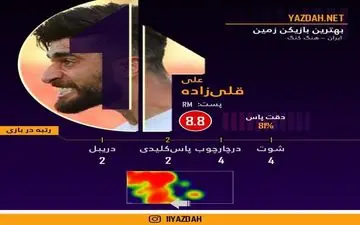  قلی زاده بهترین بازیکن ایران – هنگ کنگ