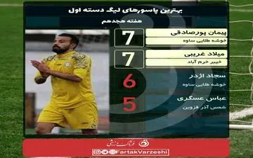 صدر در اختیار باتجربه ها