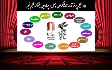 ۱۵ فیلم برتر آرای مردمی فجر بدون رتبه‌بندی