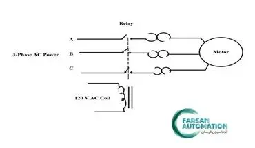 کنتاکتور چیست ؟ انواع کنتاکتور و کاربرد آن