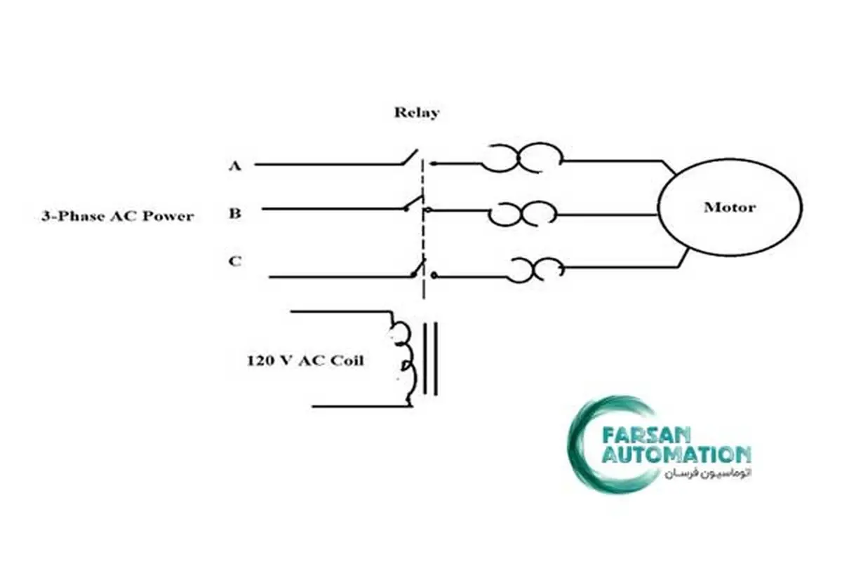 کنتاکتور چیست ؟ انواع کنتاکتور و کاربرد آن